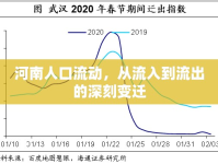 河南人口流動，從流入到流出的深刻變遷