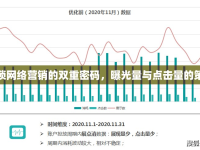 解鎖網(wǎng)絡營銷的雙重密碼，曝光量與點擊量的策略
