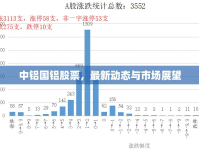 中鋁國鋁股票，最新動態(tài)與市場展望