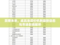洞察未來(lái)，成品油調(diào)價(jià)機(jī)制最新動(dòng)態(tài)與市場(chǎng)影響解析