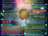 DNF徽章使用全攻略：你真的知道如何最大化其價值嗎？