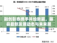 融創(chuàng)彰泰攜手共繪新篇，藤縣最新發(fā)展動態(tài)與未來展望