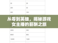 從零到英雄，揭秘游戲女主播的薪酬之旅