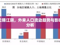 無(wú)錫江陰，外來(lái)人口流動(dòng)趨勢(shì)與影響分析
