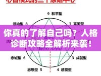你真的了解自己嗎？人格診斷攻略全解析來襲！