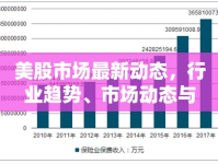 美股市場(chǎng)最新動(dòng)態(tài)，行業(yè)趨勢(shì)、市場(chǎng)動(dòng)態(tài)與投資策略深度解析