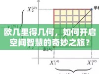 歐幾里得幾何，如何開啟空間智慧的奇妙之旅？