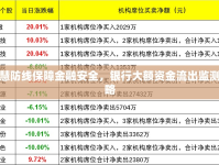 智慧防線保障金融安全，銀行大額資金流出監(jiān)測(cè)策略