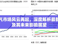 天然氣市場(chǎng)風(fēng)云再起，深度解析最新事件及其未來(lái)影響展望