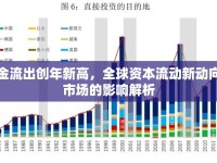 北向資金流出創(chuàng)年新高，全球資本流動新動向及其對市場的影響解析