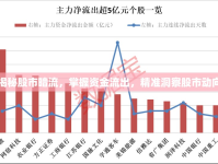 揭秘股市暗流，掌握資金流出，精準(zhǔn)洞察股市動(dòng)向
