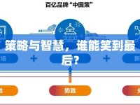 策略與智慧，誰能笑到最后？