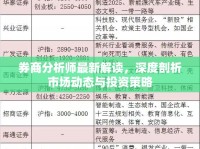 券商分析師最新解讀，深度剖析市場動態(tài)與投資策略