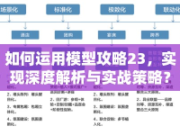 如何運用模型攻略23，實現(xiàn)深度解析與實戰(zhàn)策略？