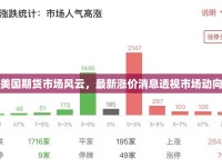 美國(guó)期貨市場(chǎng)風(fēng)云，最新漲價(jià)消息透視市場(chǎng)動(dòng)向