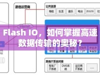 Flash IO，如何掌握高速數據傳輸的奧秘？