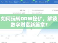 如何玩轉DDW挖礦，解鎖數字財富新篇章？