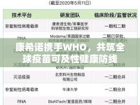 康希諾攜手WHO，共筑全球疫苗可及性健康防線