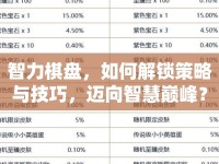 智力棋盤，如何解鎖策略與技巧，邁向智慧巔峰？