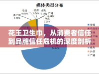 花王衛(wèi)生巾，從消費(fèi)者信任到品牌信任危機(jī)的深度剖析