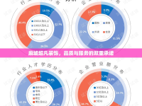 麻城超凡裝飾，品質(zhì)與服務(wù)的雙重承諾