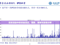 投資活動中的資金流出，理解、策略與影響分析