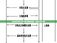 石膏自流平施工中冷凝水現(xiàn)象的成因、影響及應對策略