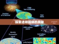 探索透明固體的奧秘