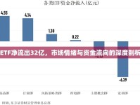 ETF凈流出32億，市場(chǎng)情緒與資金流向的深度剖析