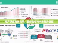 地產(chǎn)供應(yīng)鏈新變革，最新動態(tài)與未來趨勢展望