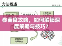 參商度攻略，如何解鎖深度策略與技巧？