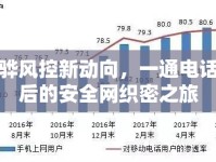 黃驊風(fēng)控新動向，一通電話背后的安全網(wǎng)織密之旅