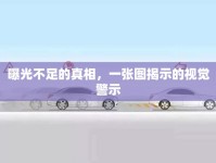 曝光不足的真相，一張圖揭示的視覺警示