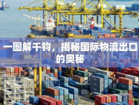 一圖解千鈞，揭秘國際物流出口的奧秘