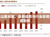 梁山氟化氫，最新動(dòng)態(tài)與行業(yè)影響深度剖析