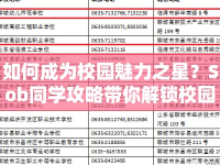 如何成為校園魅力之星？Sob同學(xué)攻略帶你解鎖校園魅力之旅！