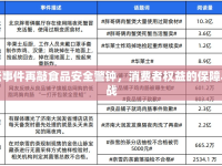 老壇事件再敲食品安全警鐘，消費者權(quán)益的保障與挑戰(zhàn)