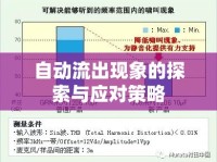 自動(dòng)流出現(xiàn)象的探索與應(yīng)對策略