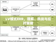 LV模式ERR，理解、挑戰(zhàn)與應(yīng)對(duì)策略