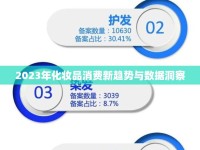 2023年化妝品消費新趨勢與數(shù)據(jù)洞察