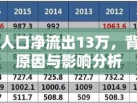 山東人口凈流出13萬，背后的原因與影響分析