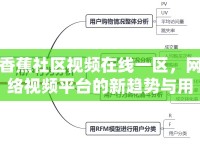 香蕉社區(qū)視頻在線一區(qū)，網(wǎng)絡視頻平臺的新趨勢與用戶行為分析