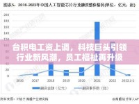 臺積電工資上調(diào)，科技巨頭引領(lǐng)行業(yè)新風(fēng)潮，員工福祉再升級