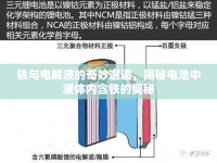 鐵與電解液的奇妙邂逅，揭秘電池中液體內含鐵的奧秘