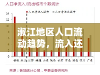 淑江地區(qū)人口流動趨勢，流入還是流出？