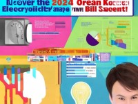 2024韓國三色電費揭秘：你家電費為何暴漲？省錢妙招你掌握了嗎？