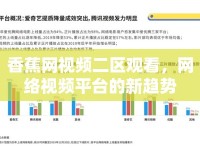 香蕉網(wǎng)視頻二區(qū)觀看，網(wǎng)絡(luò)視頻平臺的新趨勢