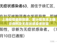 上海疫情最新數(shù)據(jù)，累計(jì)報(bào)告本土確診病例及無(wú)癥狀感染者數(shù)量