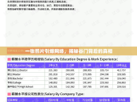 一張照片引爆網(wǎng)絡，揭秘谷門背后的真相