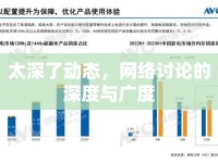 太深了動態(tài)，網(wǎng)絡(luò)討論的深度與廣度
